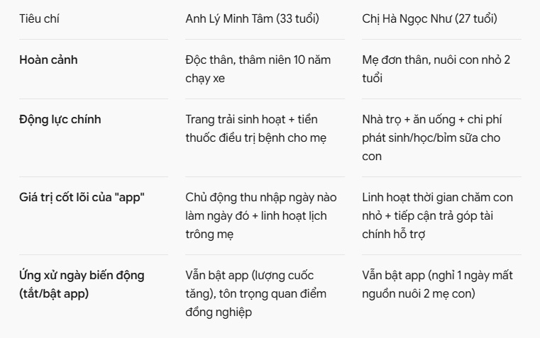 Cuốc xe công nghệ: Nguồn thu nhỏ, điểm tựa lớn cho gia đình