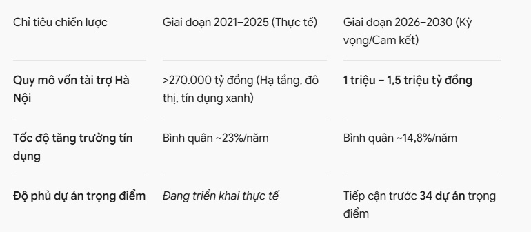 BIDV kiến nghị: Cho vay dự án trọng điểm Hà Nội không tính vào hạn mức tín dụng