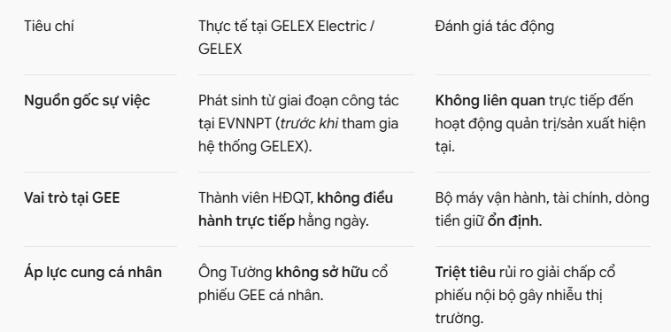 Tuy nhiên, đợt "sắp xếp" cung cầu này mang đậm dấu ấn tâm lý ngắn hạn hơn là sự thay đổi bản chất nội  ...