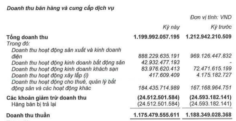 Quỹ ngoại tỷ USD nâng tỷ lệ nắm giữ tại Hà Đô