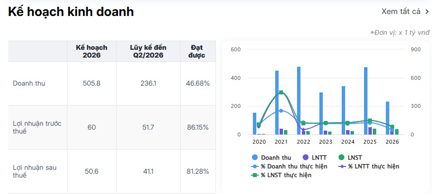 Chứng khoán Dầu khí bất ngờ thay Chủ tịch HĐQT, nhân sự mới đến từ cổ đông nắm 51% vốn
