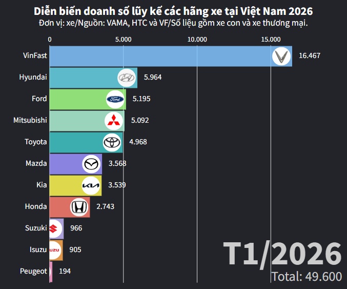 Cuộc đua marathon doanh số các thương hiệu ôtô tại Việt Nam
