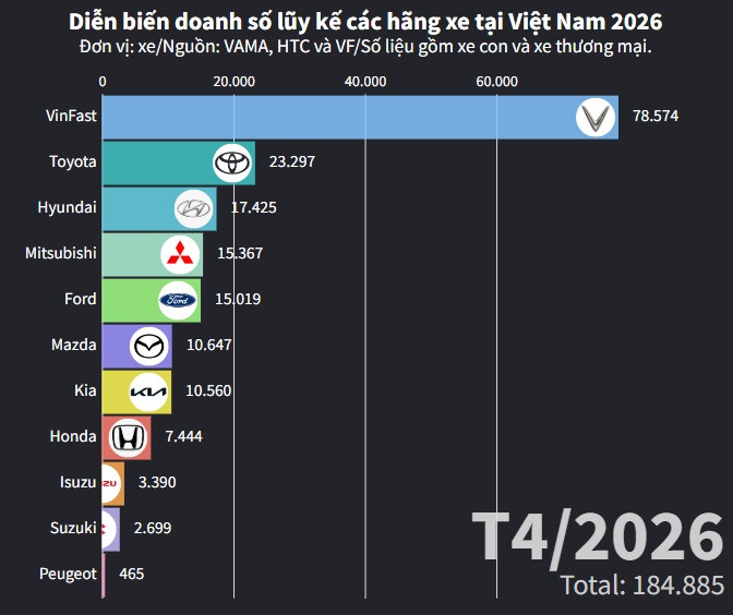 Cuộc đua marathon doanh số các thương hiệu ôtô tại Việt Nam