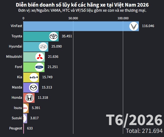 Cuộc đua marathon doanh số các thương hiệu ôtô tại Việt Nam