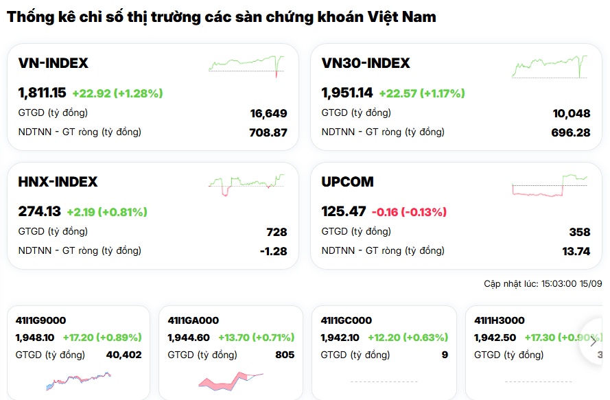Tiền lớn ồ ạt "đổ" vào dầu khí và ngân hàng, tín hiệu gì đang phát đi?