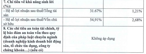 Ông lớn đứng sau Giao Hàng Nhanh, Ahamove: Nợ phình to, lợi nhuận “bốc hơi” 94%