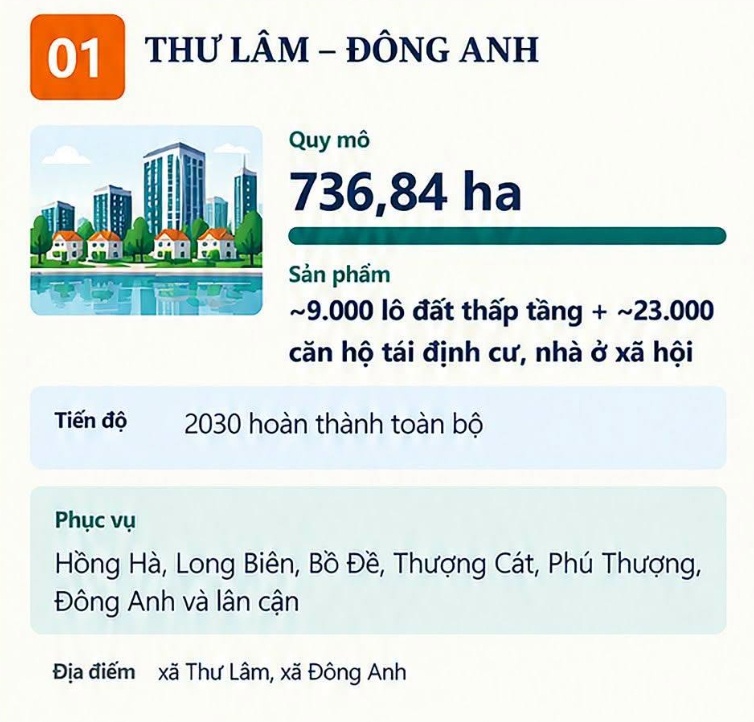 Chi tiết 6 khu đô thị, khu định cư phục vụ Trục đại lộ cảnh quan sông Hồng