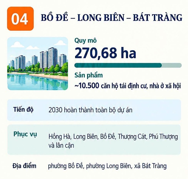 Chi tiết 6 khu đô thị, khu định cư phục vụ Trục đại lộ cảnh quan sông Hồng
