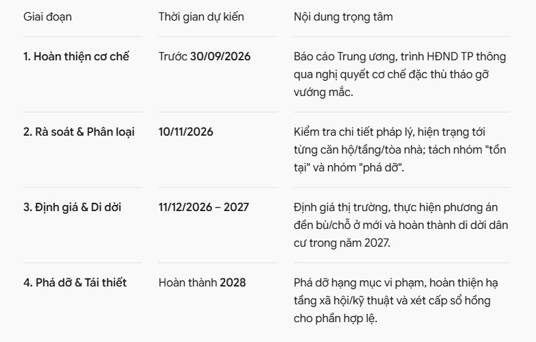 12 dự án Mường Thanh sắp được xử lý: Cư dân có thể di dời từ 2027, phá dỡ và xây lại từ 2028