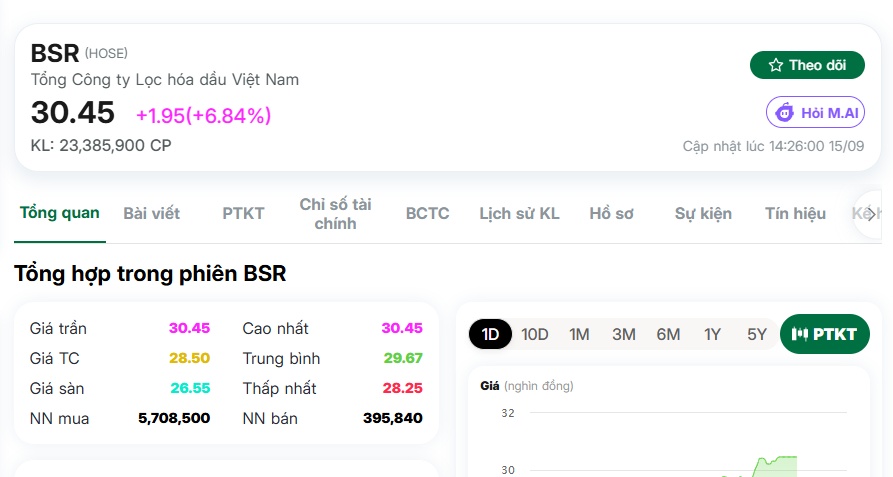 Cổ phiếu dầu khí vẫn tiếp tục hành trình 'bay cao'