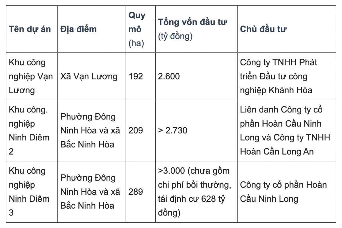Khánh Hòa sắp có thêm 3 dự án hạ tầng khu công nghiệp 8.000 tỷ đồng