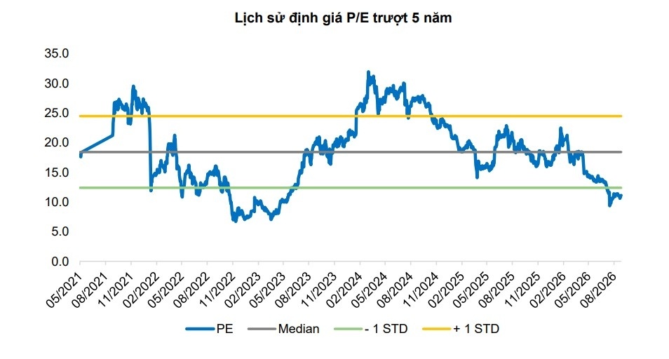 PVD, DGW: Dòng tiền tìm đến đâu?