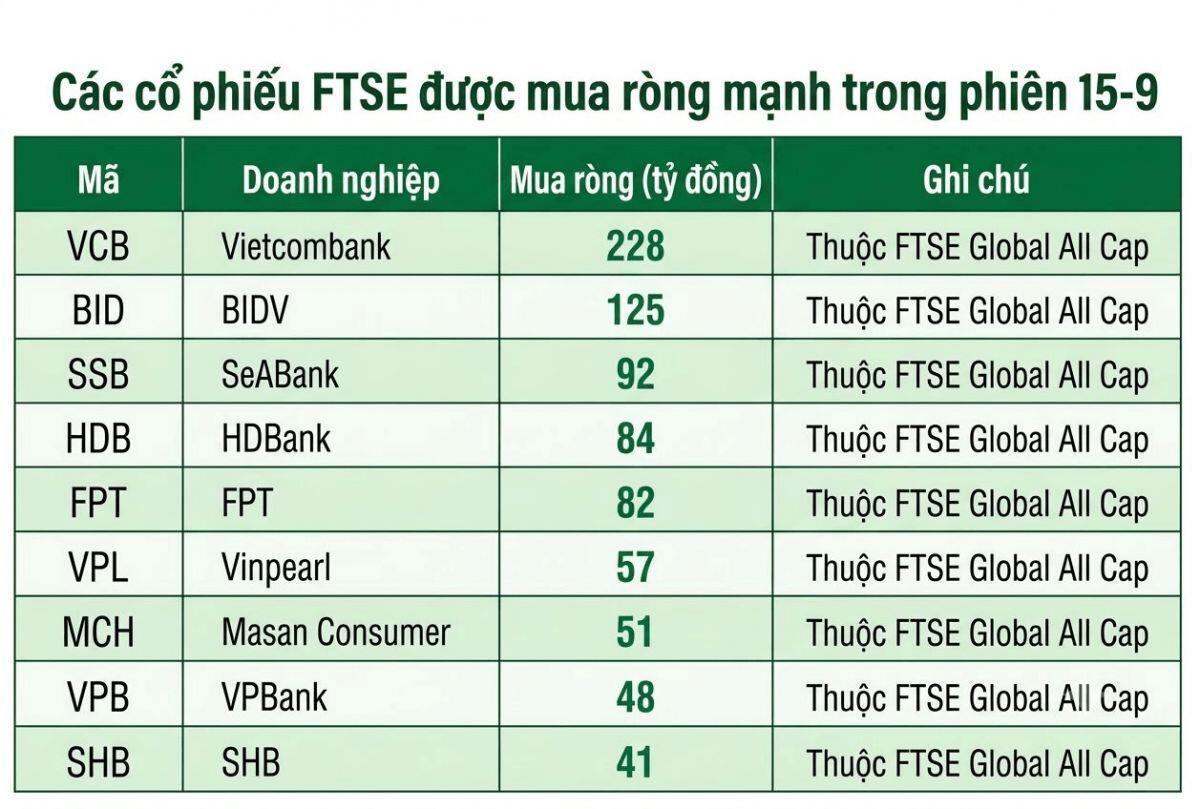Khối ngoại trở lại, tiền tìm đến đâu?