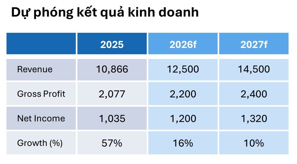 PVD, DGW: Dòng tiền tìm đến đâu?