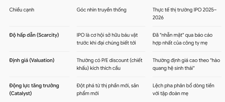 IPO sôi động nhưng nhà đầu tư lại “buồn”