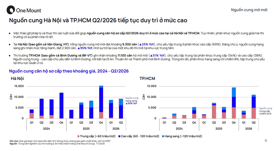 Thị trường không thiếu người mua, chỉ thiếu căn hộ vừa túi tiền