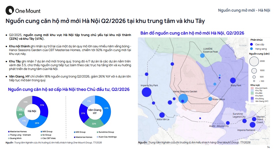 Thị trường không thiếu người mua, chỉ thiếu căn hộ vừa túi tiền