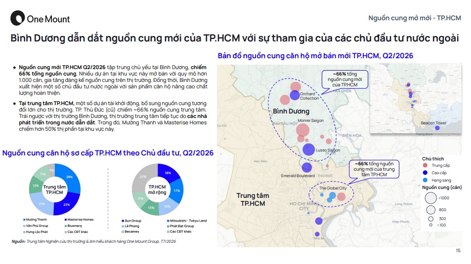 Thị trường không thiếu người mua, chỉ thiếu căn hộ vừa túi tiền