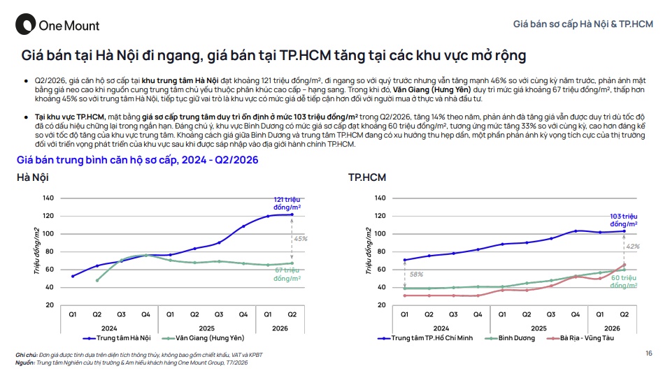 Thị trường không thiếu người mua, chỉ thiếu căn hộ vừa túi tiền