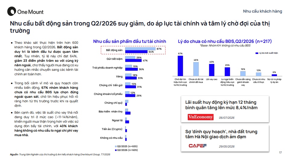 Thị trường không thiếu người mua, chỉ thiếu căn hộ vừa túi tiền