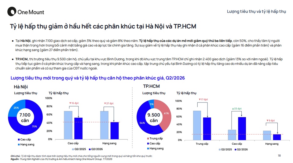 Thị trường không thiếu người mua, chỉ thiếu căn hộ vừa túi tiền