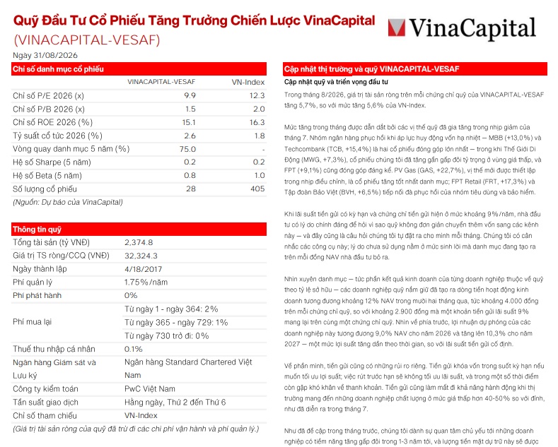 Cổ phiếu tăng nóng, quỹ VinaCapital vẫn ngồi trên đống tiền mặt gần 10%: Vì sao?