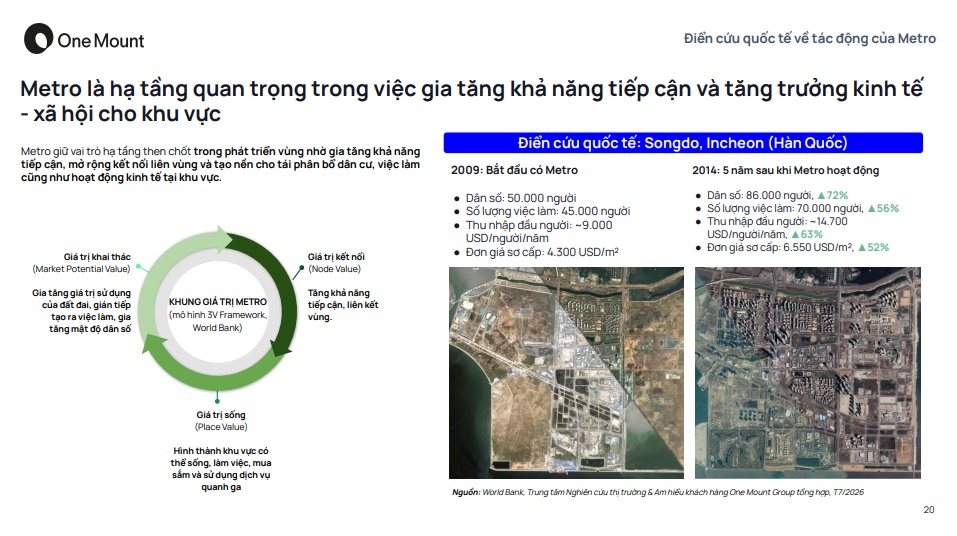 Căn hộ Hà Nội sắp có “làn sóng” nguồn cung mới