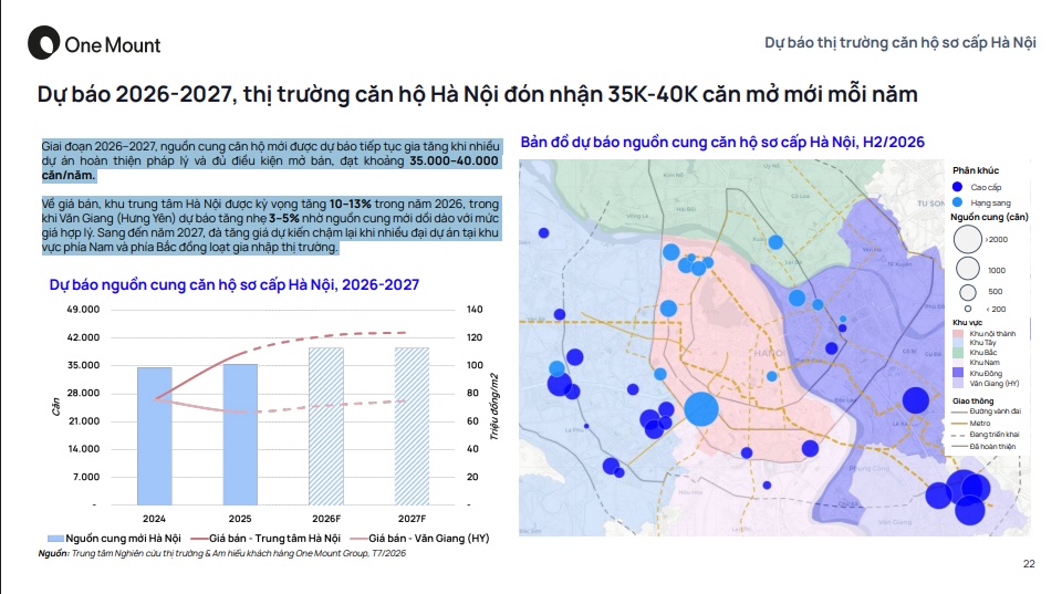 Căn hộ Hà Nội sắp có “làn sóng” nguồn cung mới