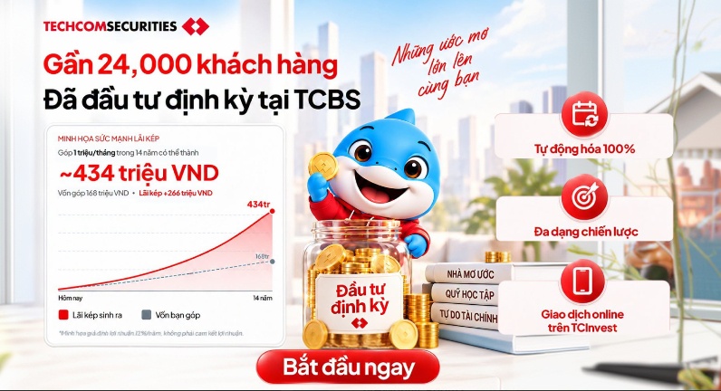 Chiến lược tích lũy từ 10.000 đồng: Gần 24.000 nhà đầu tư chọn giải pháp đầu tư định kỳ tại TCBS