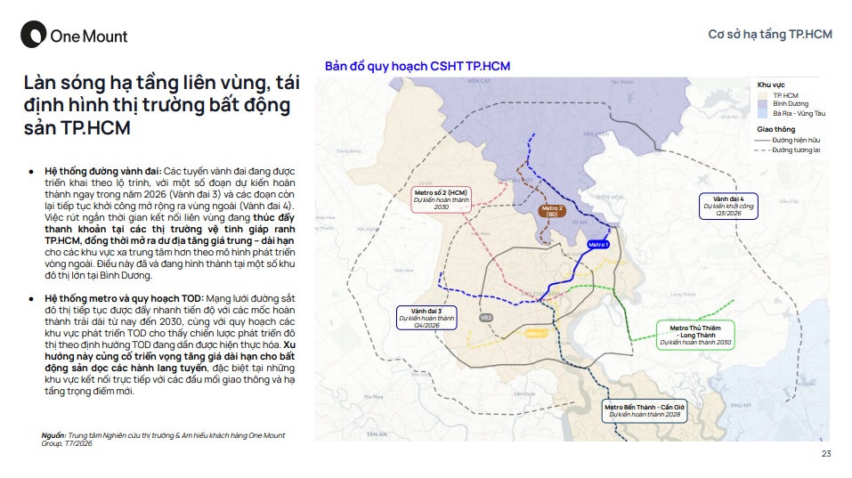 Căn hộ TP.HCM sắp bước vào chu kỳ mới: 30.000–35.000 căn/năm, giá trung tâm có thể tăng tốc
