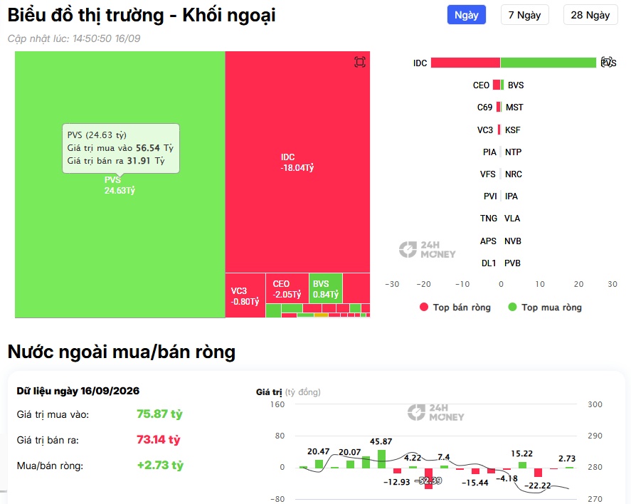 Gần 10 triệu cổ phiếu SBT được khối ngoại gom mạnh, chuyện gì đang xảy ra?