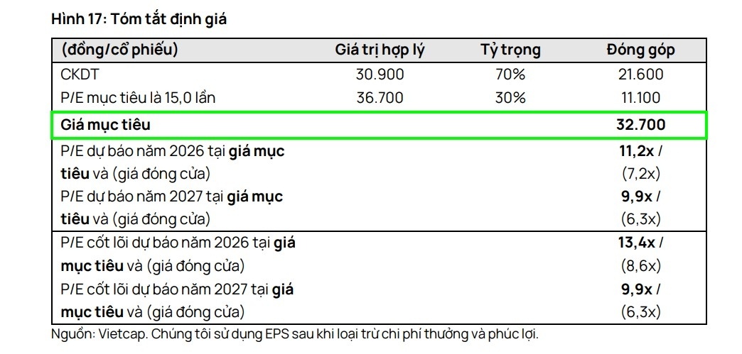 Kỳ vọng gì từ HPG và VTP?