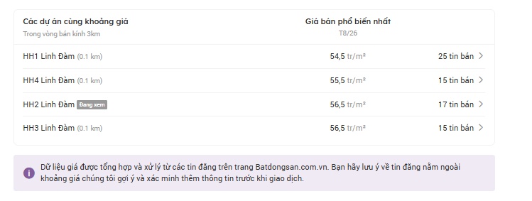Từng “ngạo nghễ” 56 triệu/m², HH Linh Đàm giờ giảm tới 35%