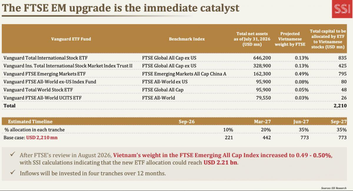 Vanguard và BlackRock cùng xuất hiện: Cánh cửa vốn toàn cầu đã mở?
