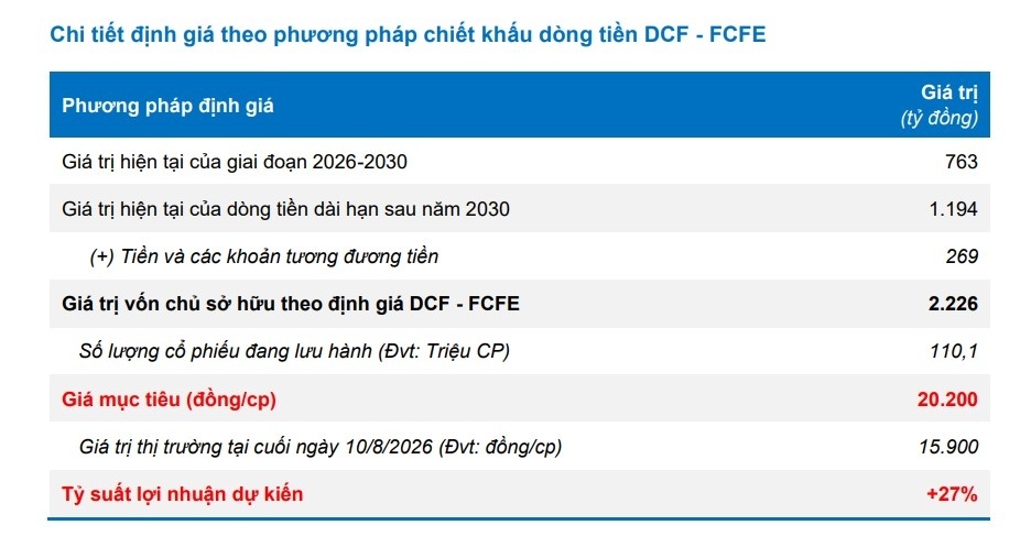 Triển vọng bứt phá của ELC và NT2