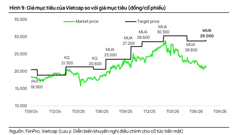 Triển vọng bứt phá của ELC và NT2