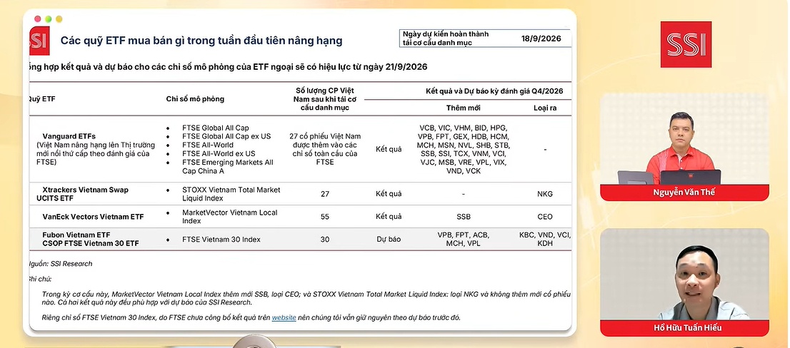 Cổ phiếu dầu khí còn hấp dẫn sau nhịp tăng mạnh?