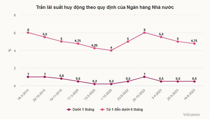 UOB: Ngân hàng Nhà nước có thể chưa tăng lãi suất theo Fed
