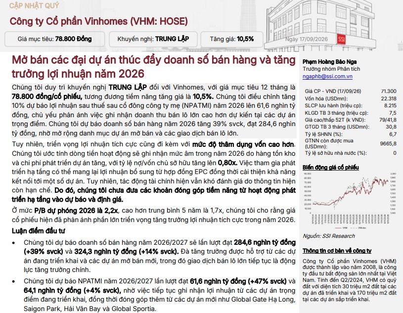 Lợi nhuận Vinhomes năm 2026 sẽ đạt 61.600 tỷ đồng?