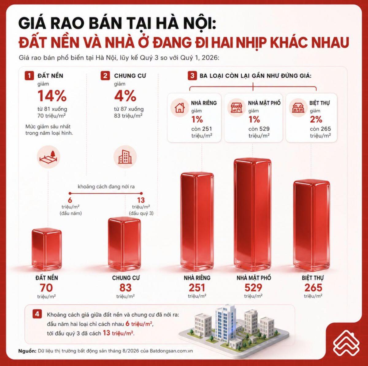 Chờ thêm chút nữa cho giá xuống” – tâm lý của không ít người đang săn nhà Hà Nội