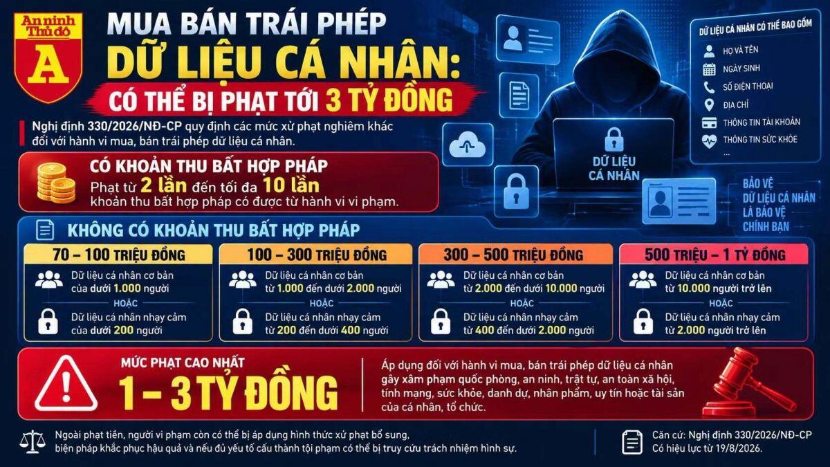 3 tỷ đồng cho một hành vi nhiều người vẫn xem nhẹ