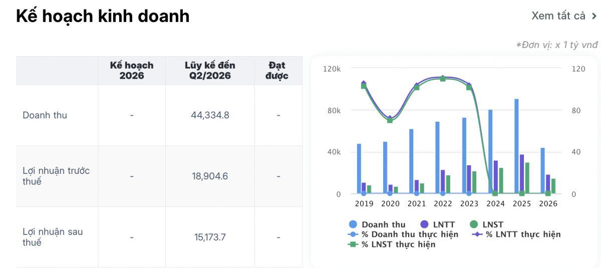 Thanh tra phát hiện sai sót tại công ty cho thuê tài chính có 50% vốn BIDV