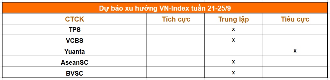 Tuần nâng hạng thử sức VN-Index