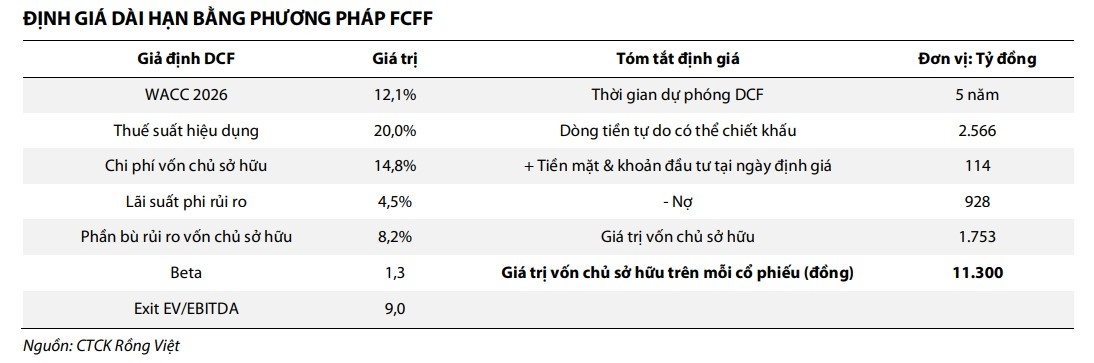Hai câu chuyện trái chiều của DRC và PVT
