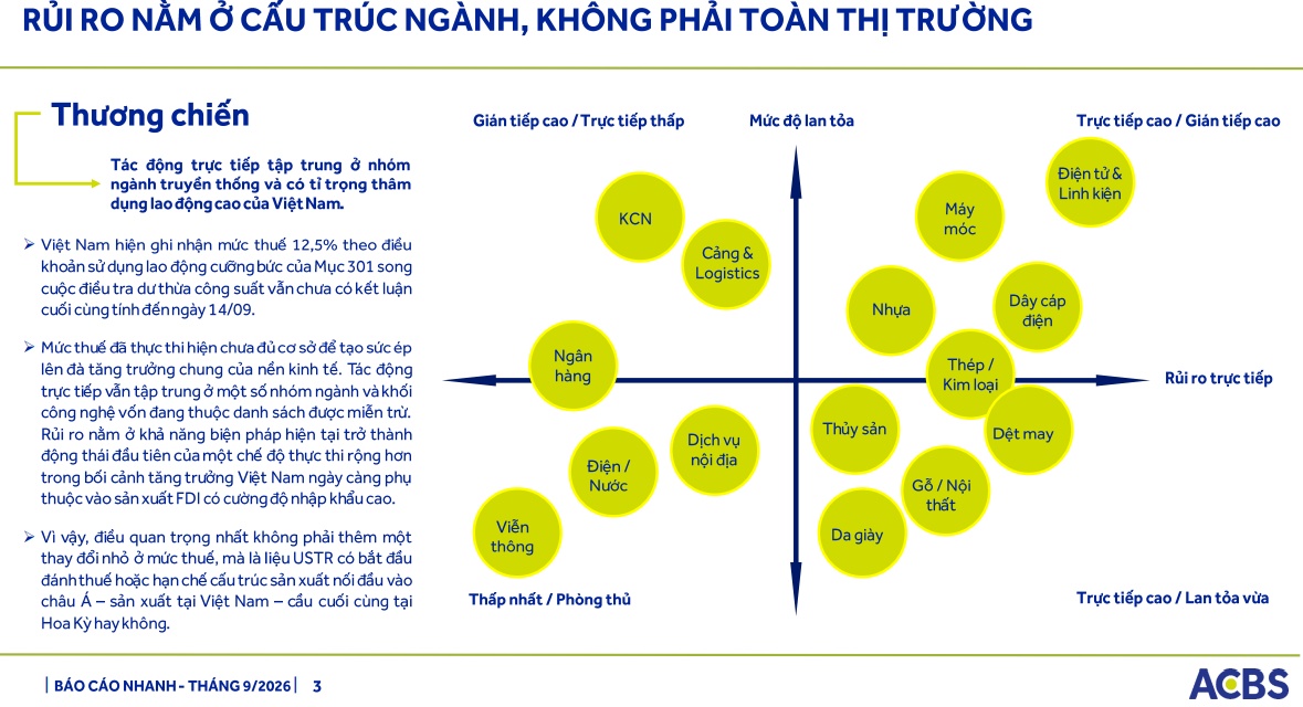 Hoa Kỳ dồn dập điều tra thuế quan với Việt Nam: Những doanh nghiệp niêm yết nào đáng chú ý?