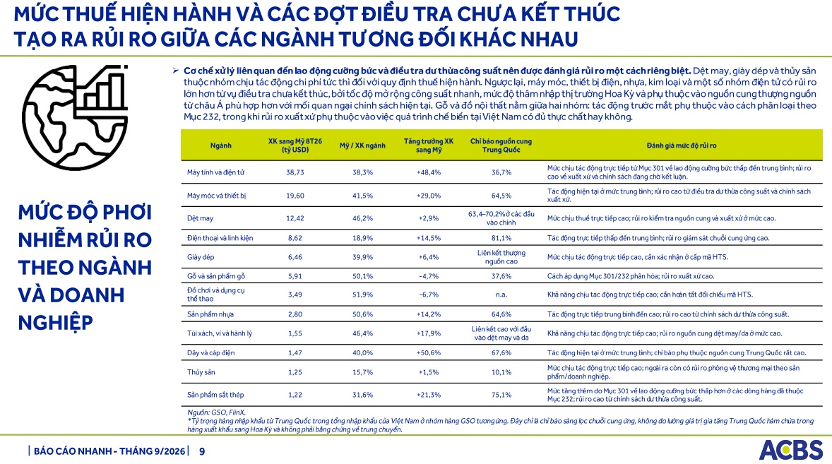 Hoa Kỳ dồn dập điều tra thuế quan với Việt Nam: Những doanh nghiệp niêm yết nào đáng chú ý?