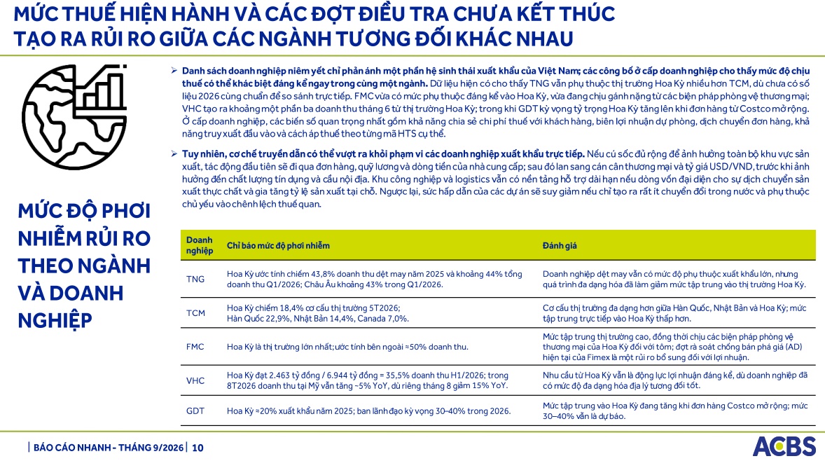 Hoa Kỳ dồn dập điều tra thuế quan với Việt Nam: Những doanh nghiệp niêm yết nào đáng chú ý?