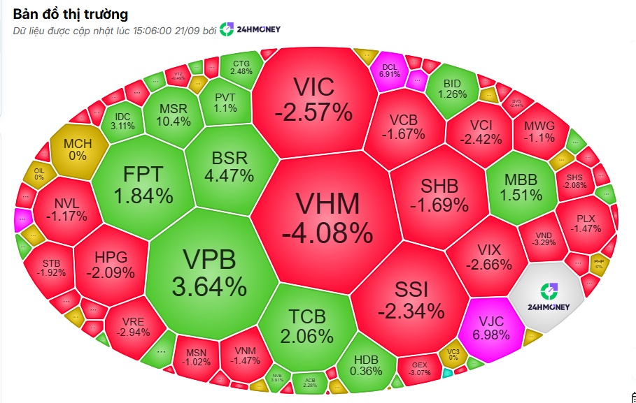 VN-Index bất ngờ “đỏ lửa” đầu tuần, chứng sĩ tiếp tục “gieo sầu” giữa kỳ vọng hậu nâng hạng