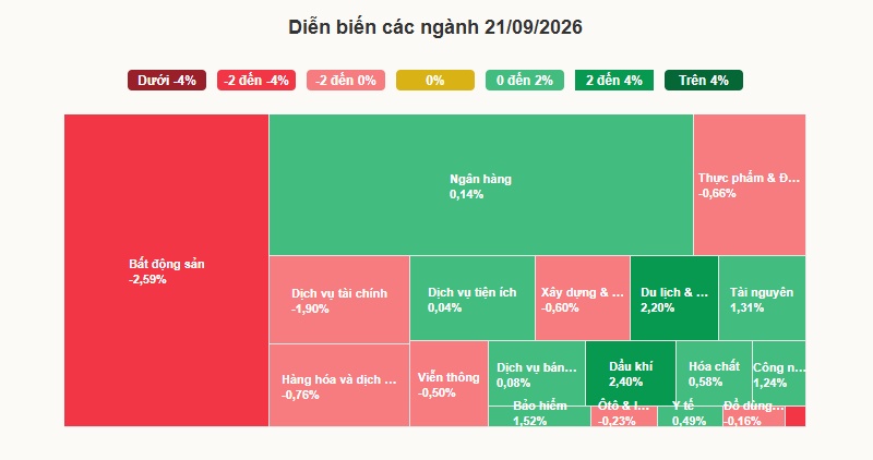 Chứng khoán Việt Nam giảm mạnh trong ngày đầu nâng hạng