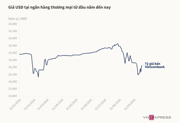 Cục dự trữ liên bang Mỹ (Fed) tăng lãi suất thêm 0,25 điểm phần trăm lên 3,75 - 4% hôm 16/9. Chủ tịch  ...